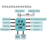 系統方案
